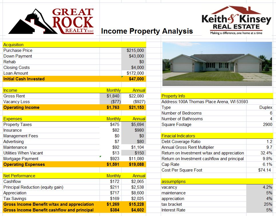 Income Property Analysis